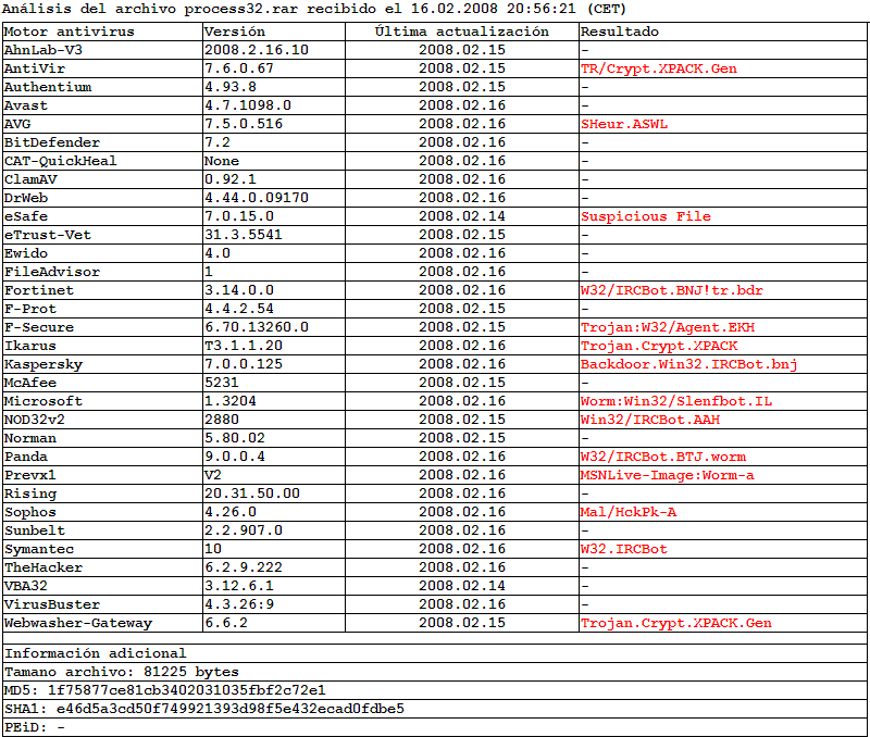 Aanalisis process32.GIF